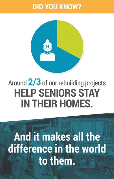 newsletter donate newsletter donate
